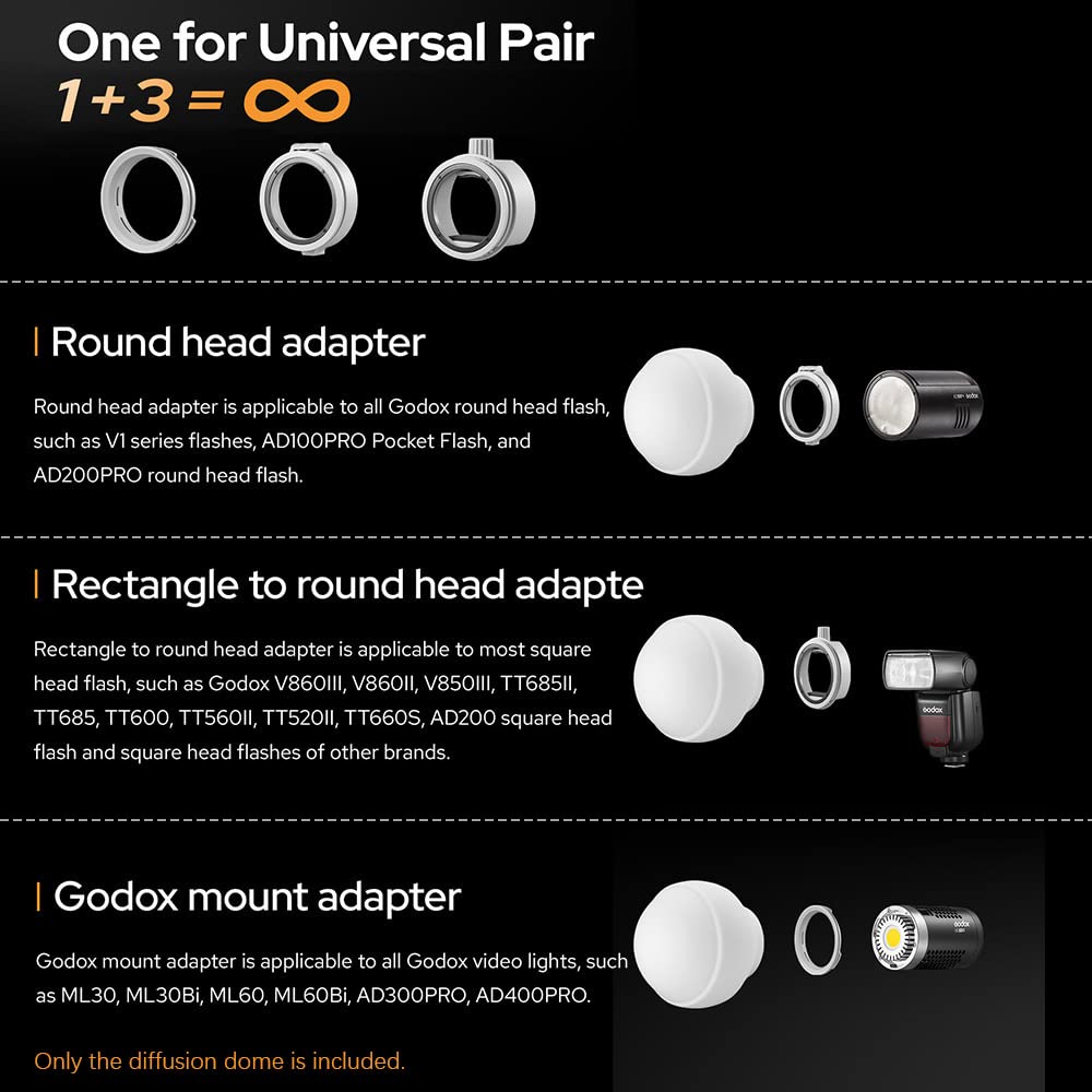 Godox ML-CD15 ディフュージョン ドーム & M - Pop Up Flash Diffuser のレビューと価格